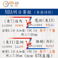 NBA明日賽程（香港時間）