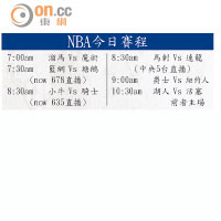 NBA今日賽程