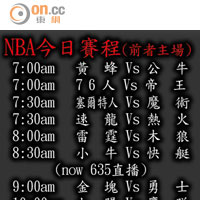 NBA今日賽程（前者主場）