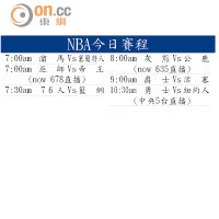 NBA今日賽程