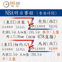 NBA明日賽程 (香港時間)