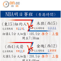 NBA明日賽程 (香港時間)