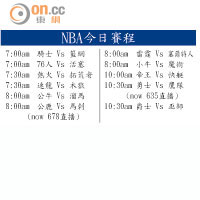 NBA今日賽程