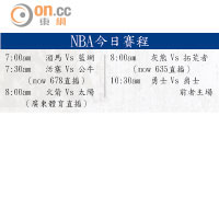 NBA今日賽程