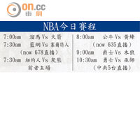 NBA今日賽程