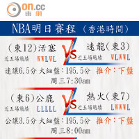 NBA明日賽程（香港時間）