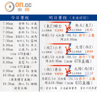 今日賽程 及 明日賽程 (香港時間)