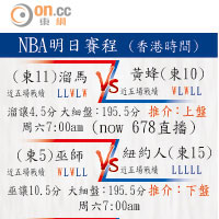 NBA明日賽程（香港時間）