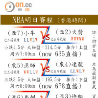 NBA明日賽程