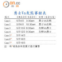 勇士Vs灰熊賽程表