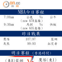 NBA今日賽程