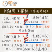 NBA明日賽程 (香港時間)