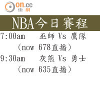 NBA今日賽程