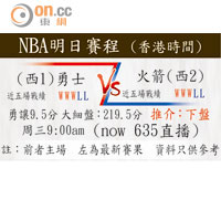 NBA明日賽程 (香港時間)