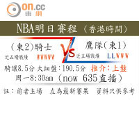 NBA明日賽程 (香港時間)