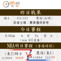 昨日戰果 & 今日賽程 & NBA明日賽程