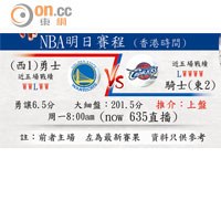 NBA明日賽程