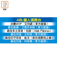 ABL個人頒獎台