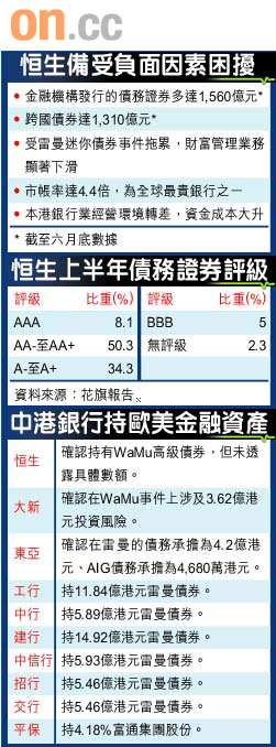 恒生市值失244億圖片41