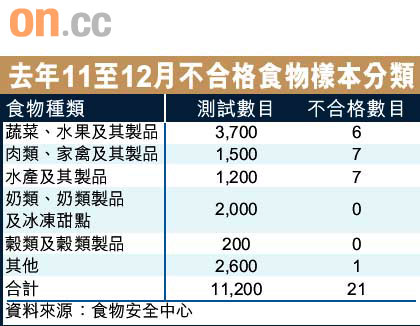 大型獵食魚類孕婦不宜吃圖片3