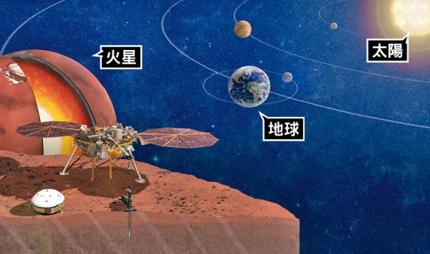 研究指火星或早於地球及太陽形成。