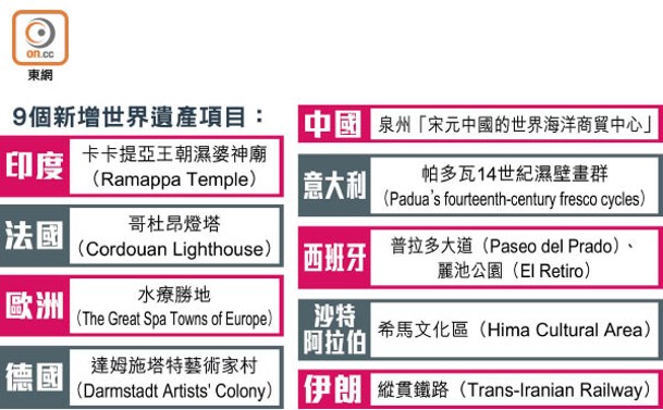 9個新增世界遺產項目：