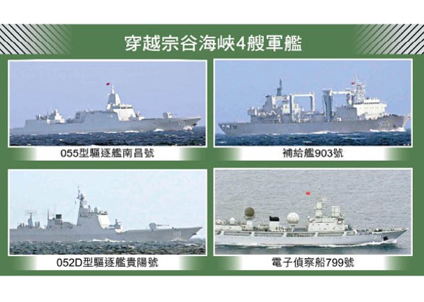 解放軍7艦  穿越日本南北海峽