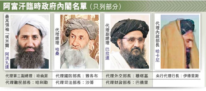 阿富汗臨時政府內閣名單（只列部分）