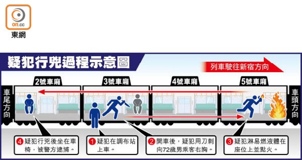 疑犯行兇過程示意圖