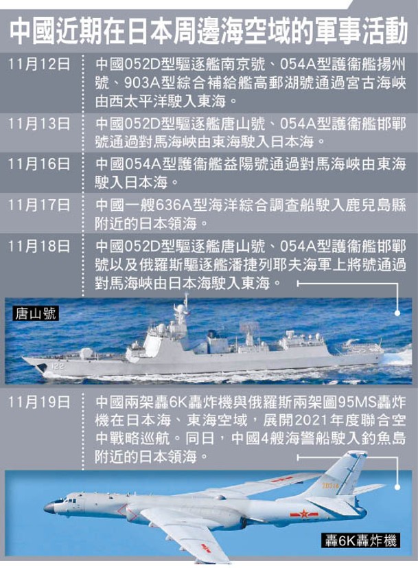 中國近期在日本周邊海空域的軍事活動