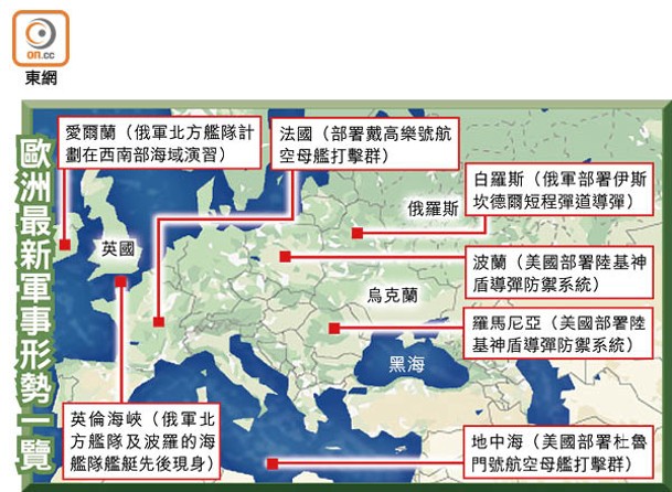 歐洲最新軍事形勢一覽