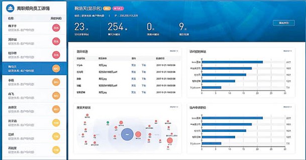 網傳的「行為感知系統」軟件管理介面。