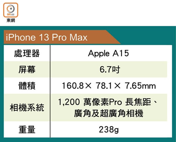 iPhone 13 Pro Max