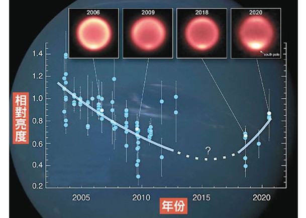 熱紅外線圖像可見海王星近年表面溫度急劇下降。