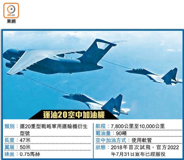 運油20空中加油機