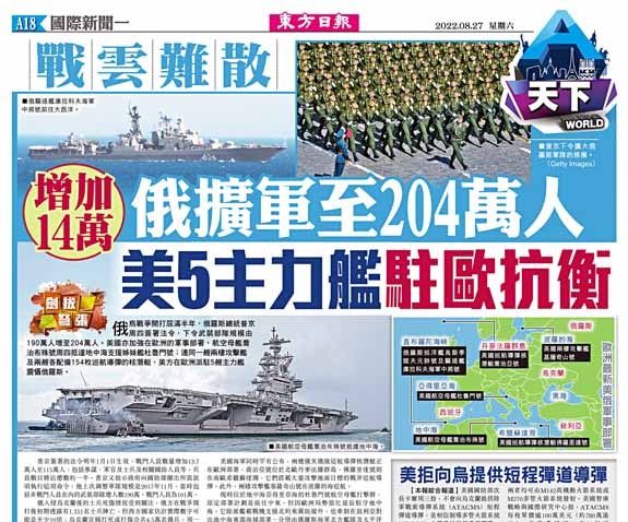 戰雲難散 增加14萬 俄擴軍至204萬人 美5主力艦駐歐抗衡