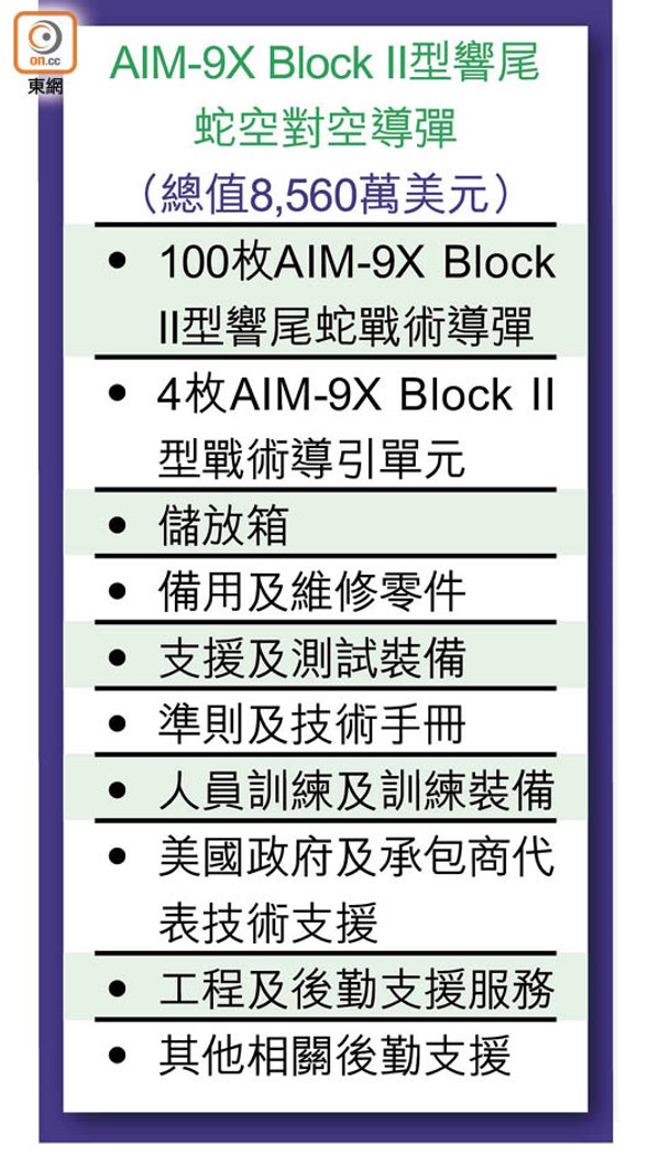 AIM-9X Block II型響尾蛇空對空導彈