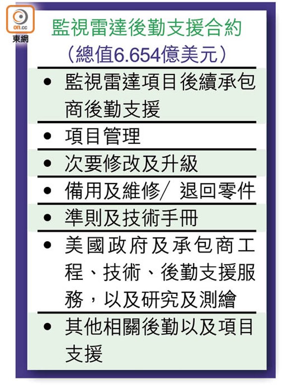 監視雷達後勤支援合約