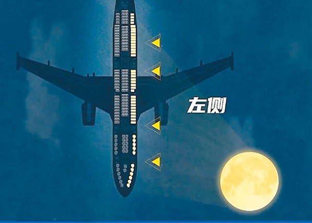 內地航空公司推賞月航班