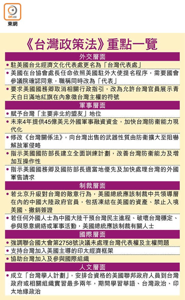 《台灣政策法》重點一覽
