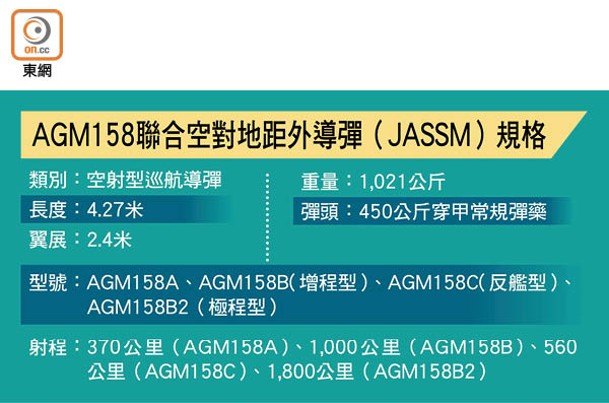 AGM158聯合空對地距外導彈（JASSM）規格
