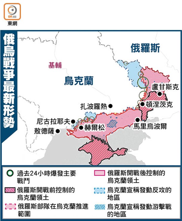 俄烏戰爭最新形勢