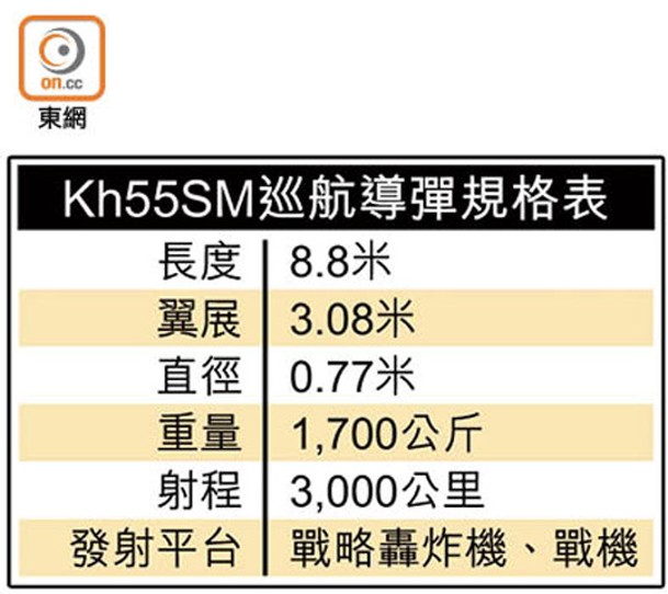Kh55SM巡航導彈規格表