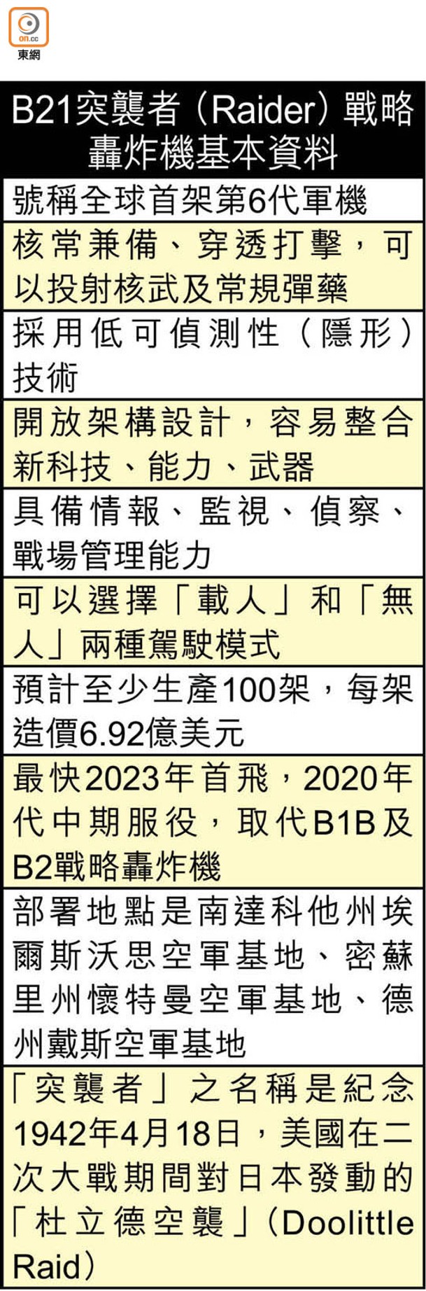 B21突襲者（Raider）戰略轟炸機基本資料