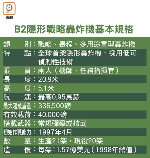 B2隱形戰略轟炸機基本規格