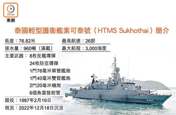 泰國輕型護衞艦素可泰號（HTMS Sukhothai）簡介