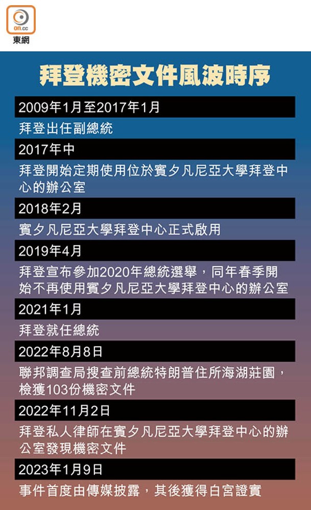 拜登機密文件風波時序