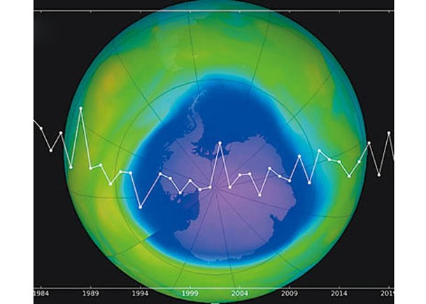 空氣化學物續降  臭氧層恢復有望