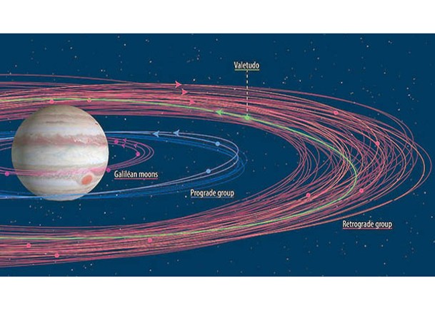 新衞星圍繞木星運行。