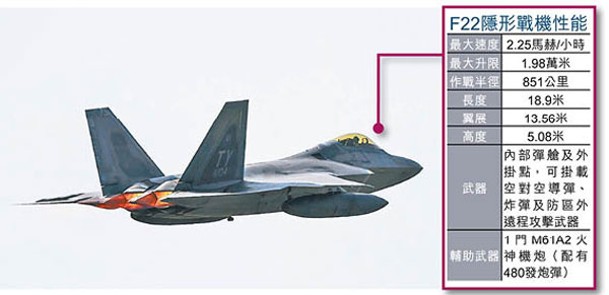 F22戰機執行擊落氣球任務。